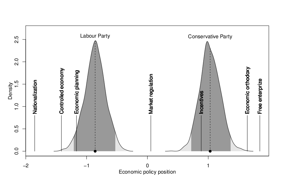 /news/research/2013-01-27-method-for-reconstructing-political-positions-in-political-analysis/uk-1964-plot.png
