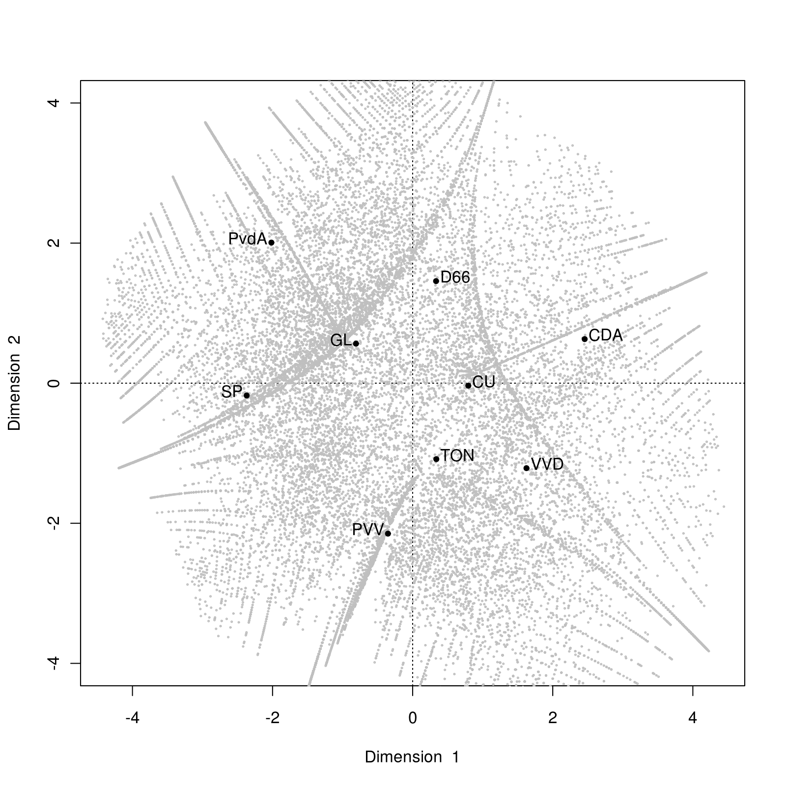 /news/research/2012-04-03-electoral-volatility-in-the-netherlands/biplot-uf9-mtn2.png