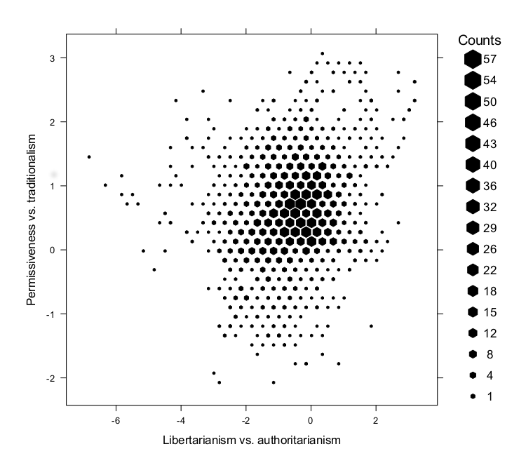 /news/research/2014-11-05-data-set-on-party-positions/hbsplot-nonmat.png