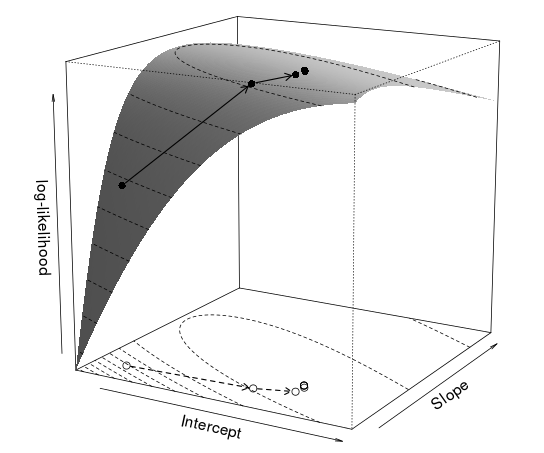 /news/research/2014-11-05-estimation-techniques/NR-surf.png