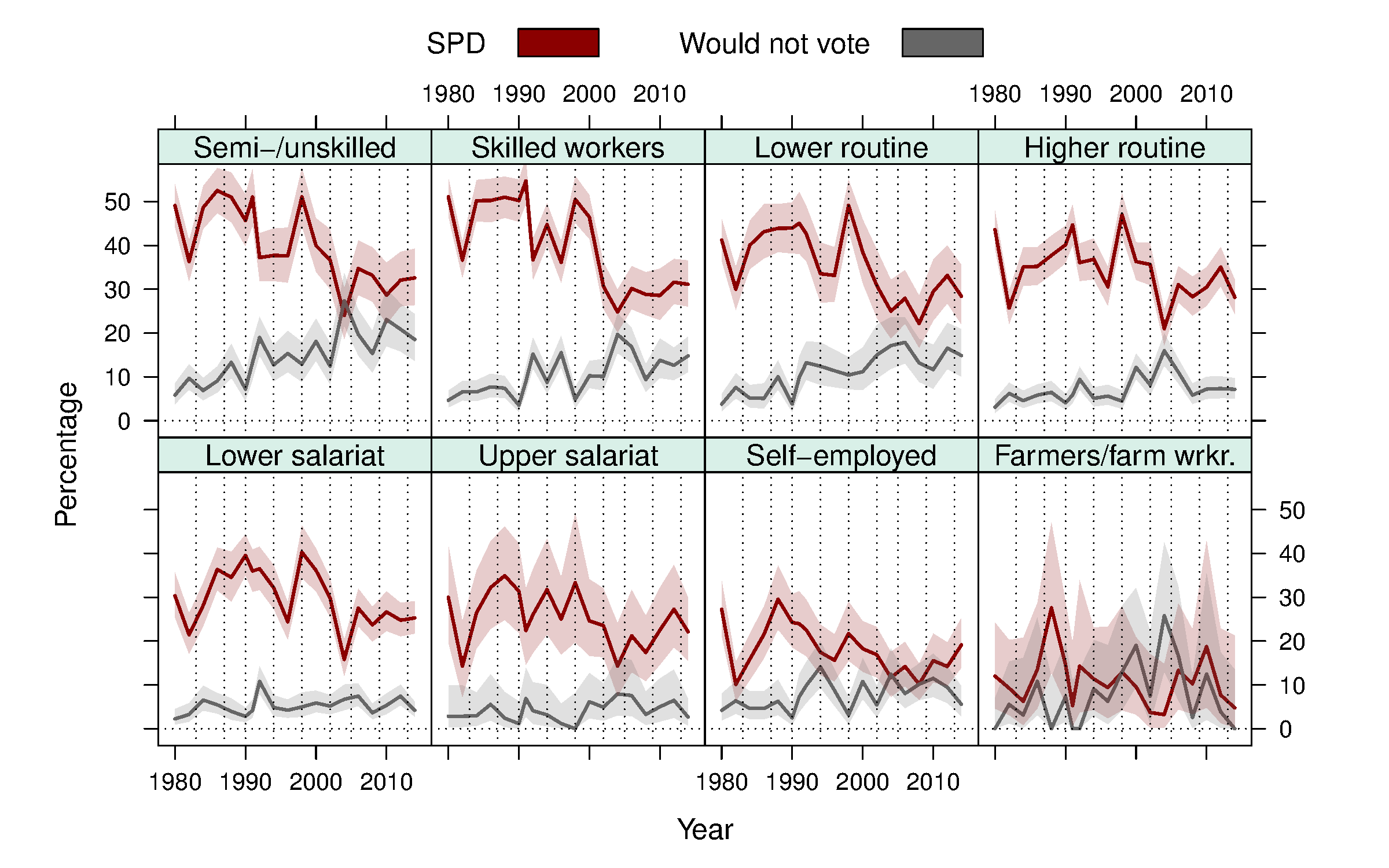 /news/research/2015-06-27-paper-crisis-democracy/OccupClass-Nonvot-West-Colour.png