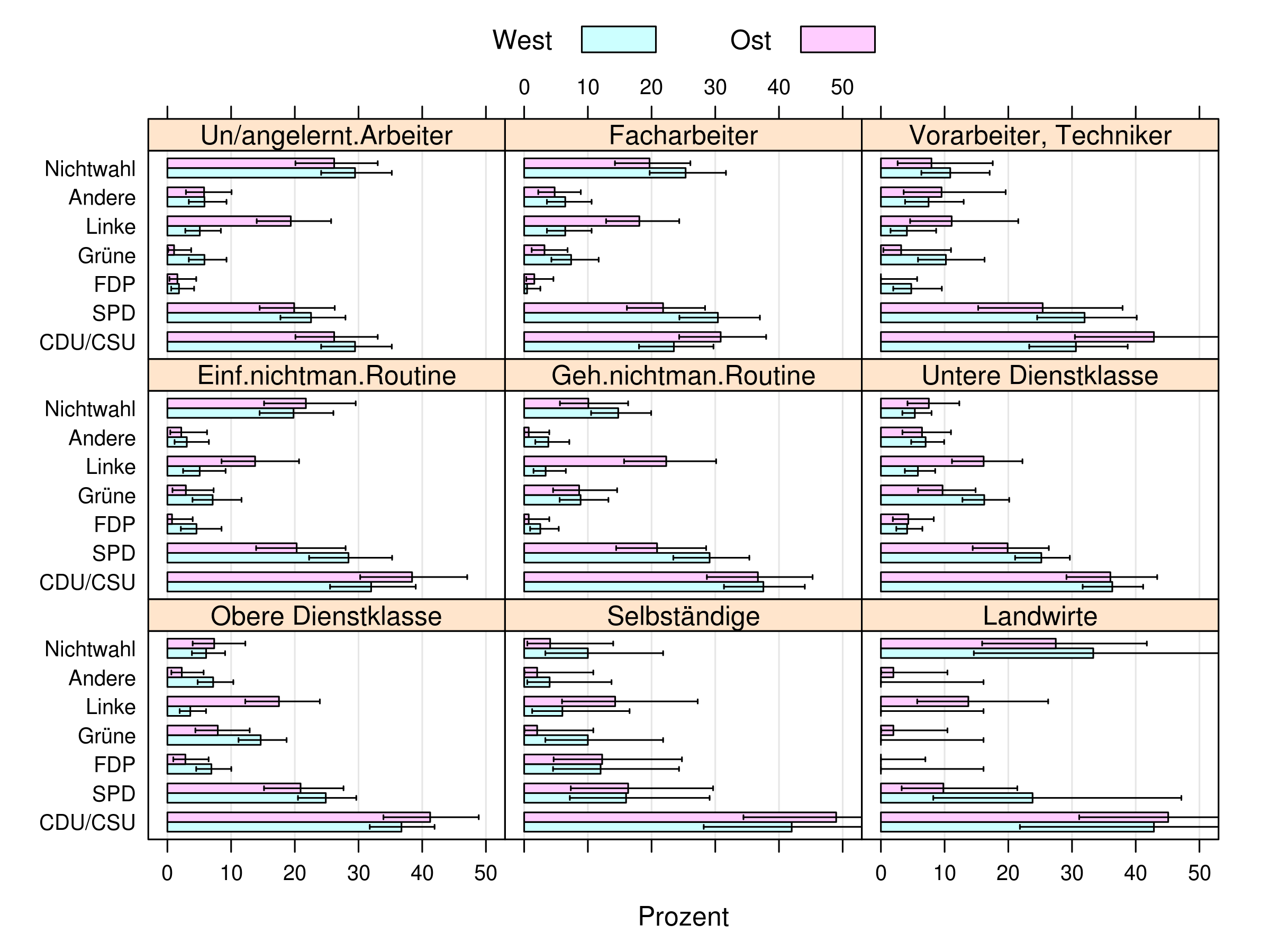 /news/research/2016-04-09-blauband2013/otherbarchart-EGP9-colour.png