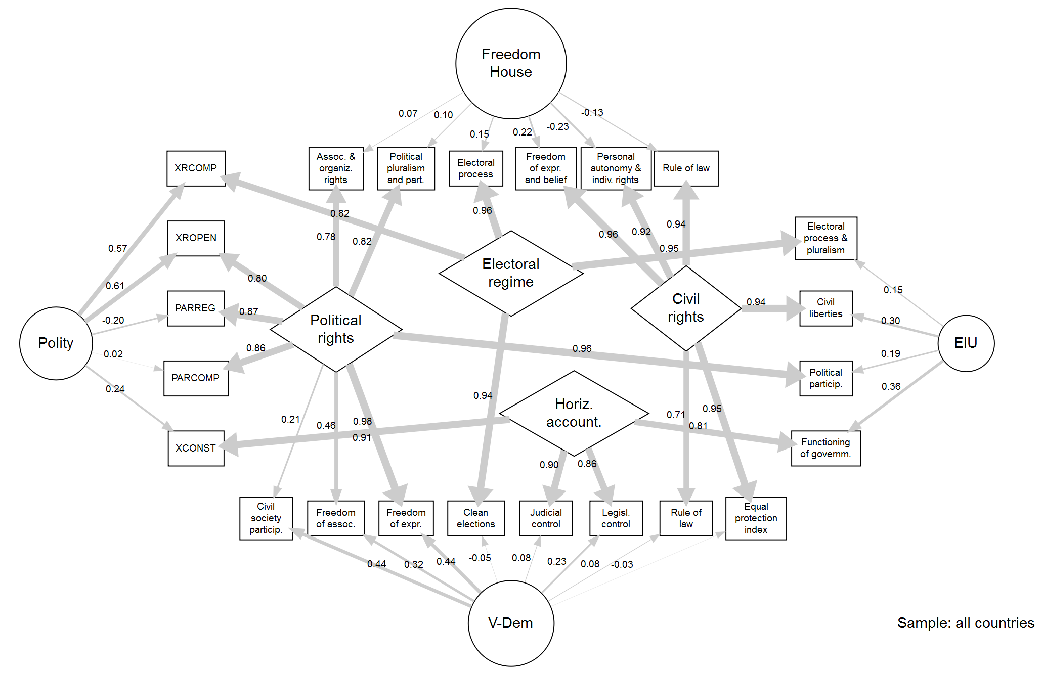 /news/research/2018-03-30-article-on-democracy-measurement/cfa4d2.png