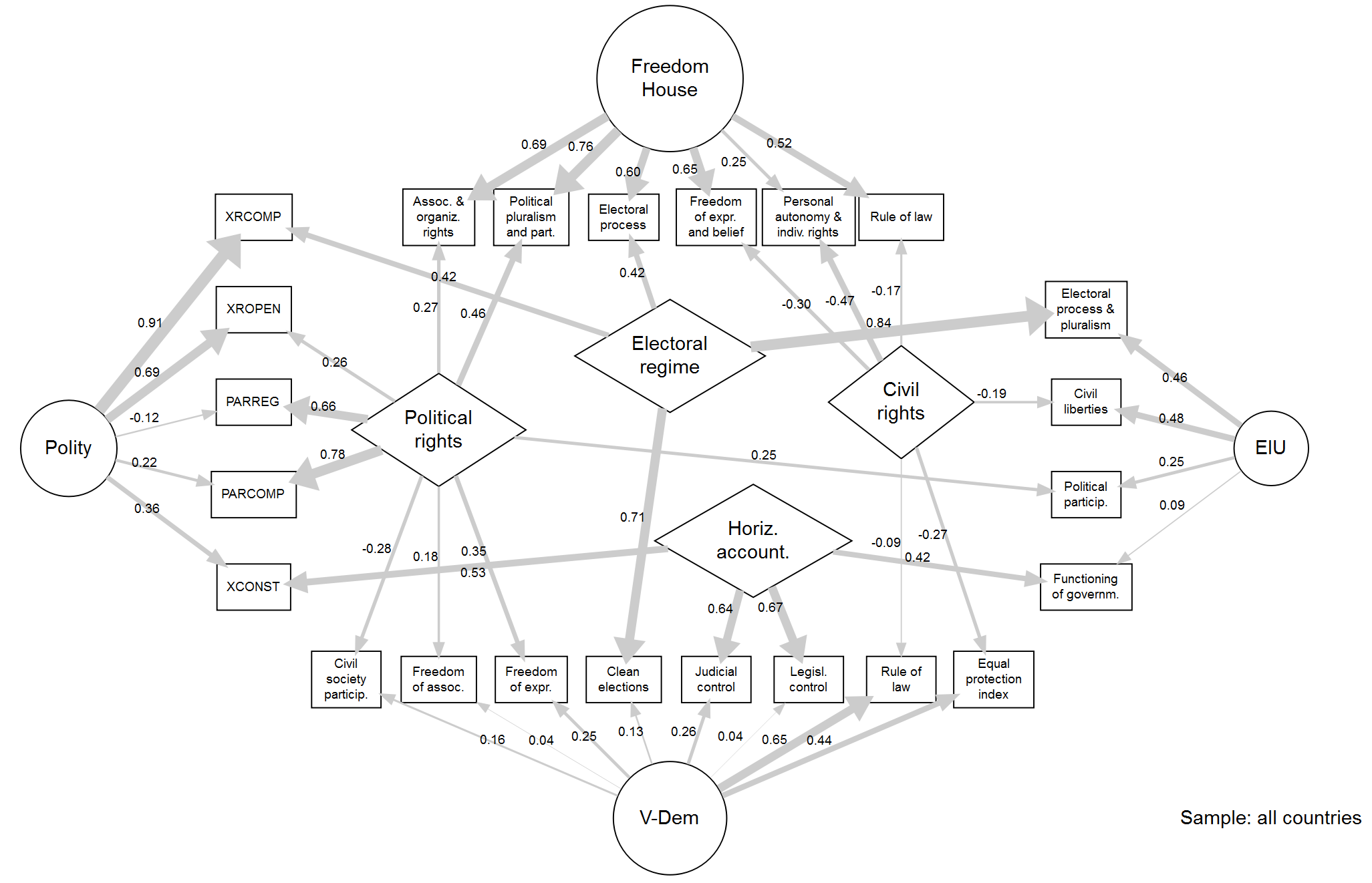 /news/research/2018-03-30-article-on-democracy-measurement/cfa4d2diffs.png