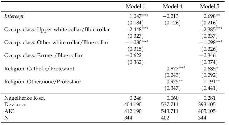 /news/software/2015-03-07-memisc-0.97/mtable-shot.png