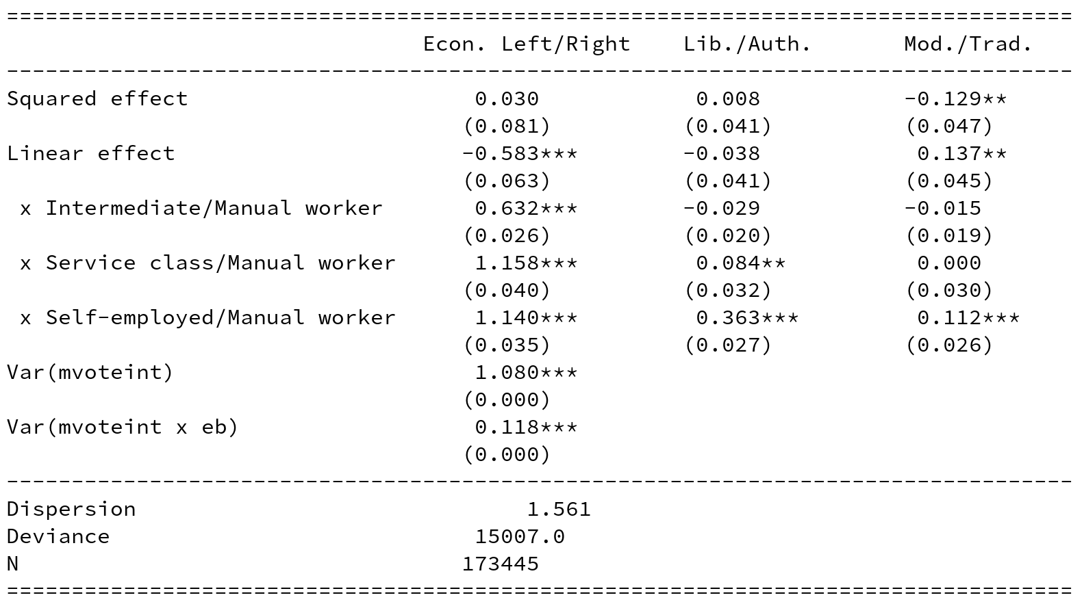 /news/software/2016-12-26-mclogit-0.4/mclogit-mtable.png