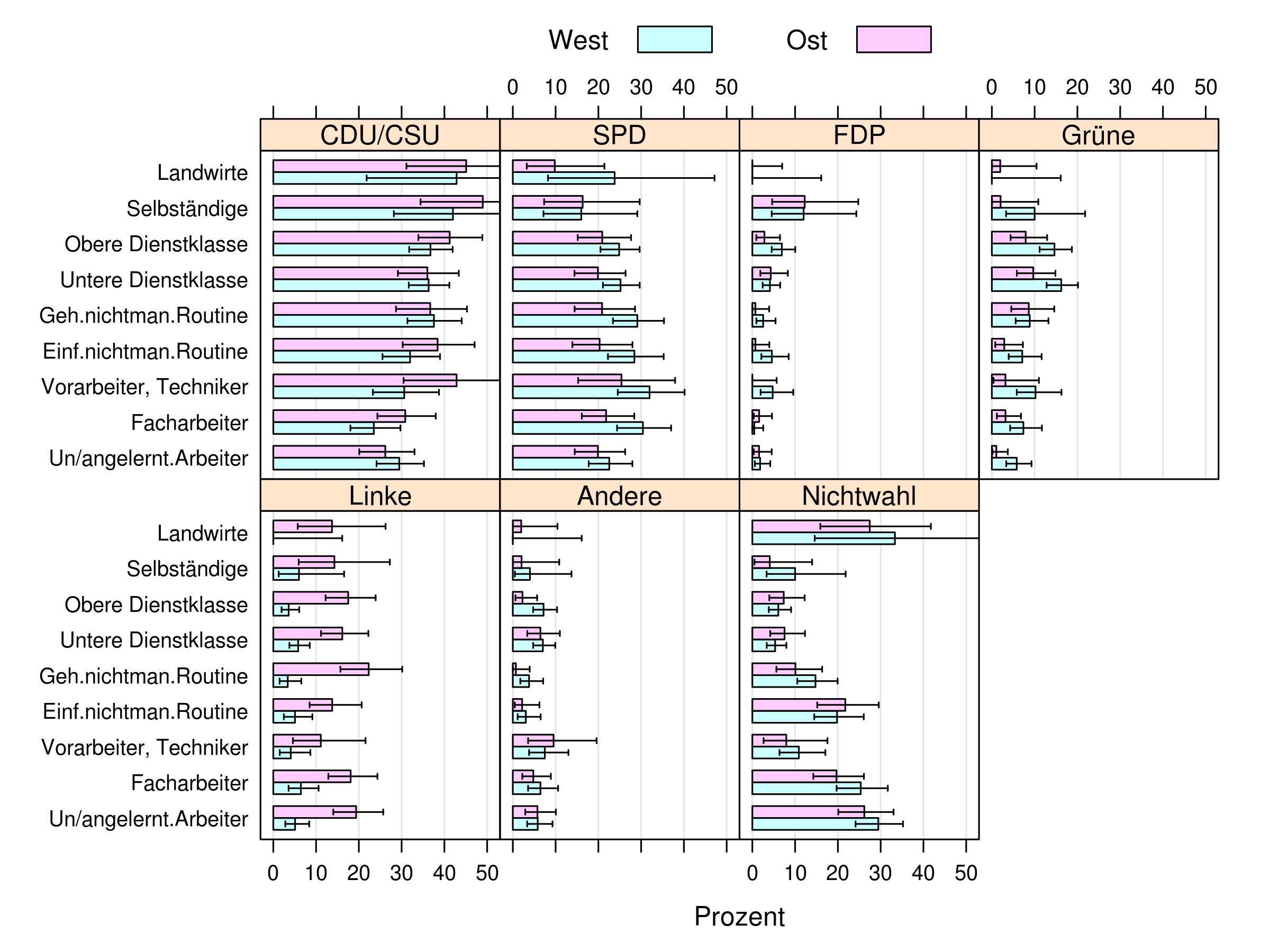 images/barchart-EGP9-colour.png